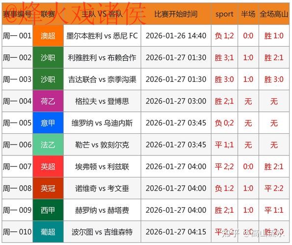 世界杯预测安全最佳 世界杯预测安全最佳